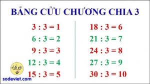 Các bộ số đề Ứng dụng Tổng đầu đuôi chạm mới nhất [tháng 52025]