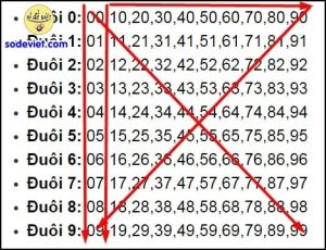 Các bộ số đề Ứng dụng Tổng đầu đuôi chạm mới nhất [tháng 52025]